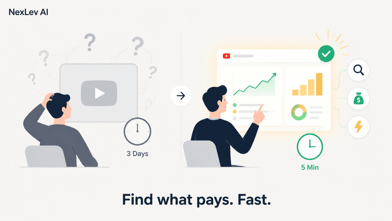 Trouvez des niches YouTube rentables en 5 minutes au lieu de 3 jours