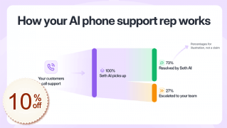 Ringly.io Discount Coupon Code