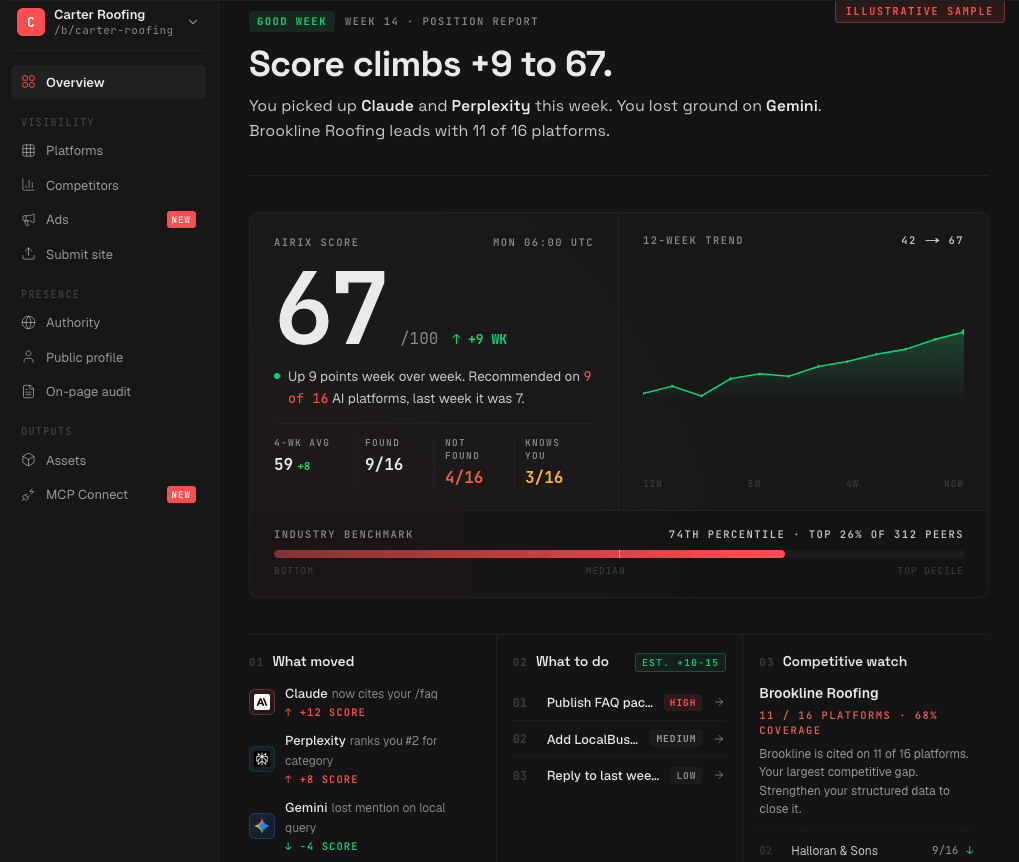AIRIX Screenshot