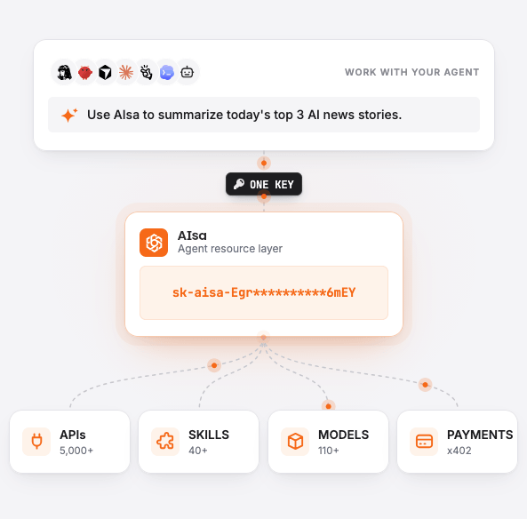 AIsa Screenshot