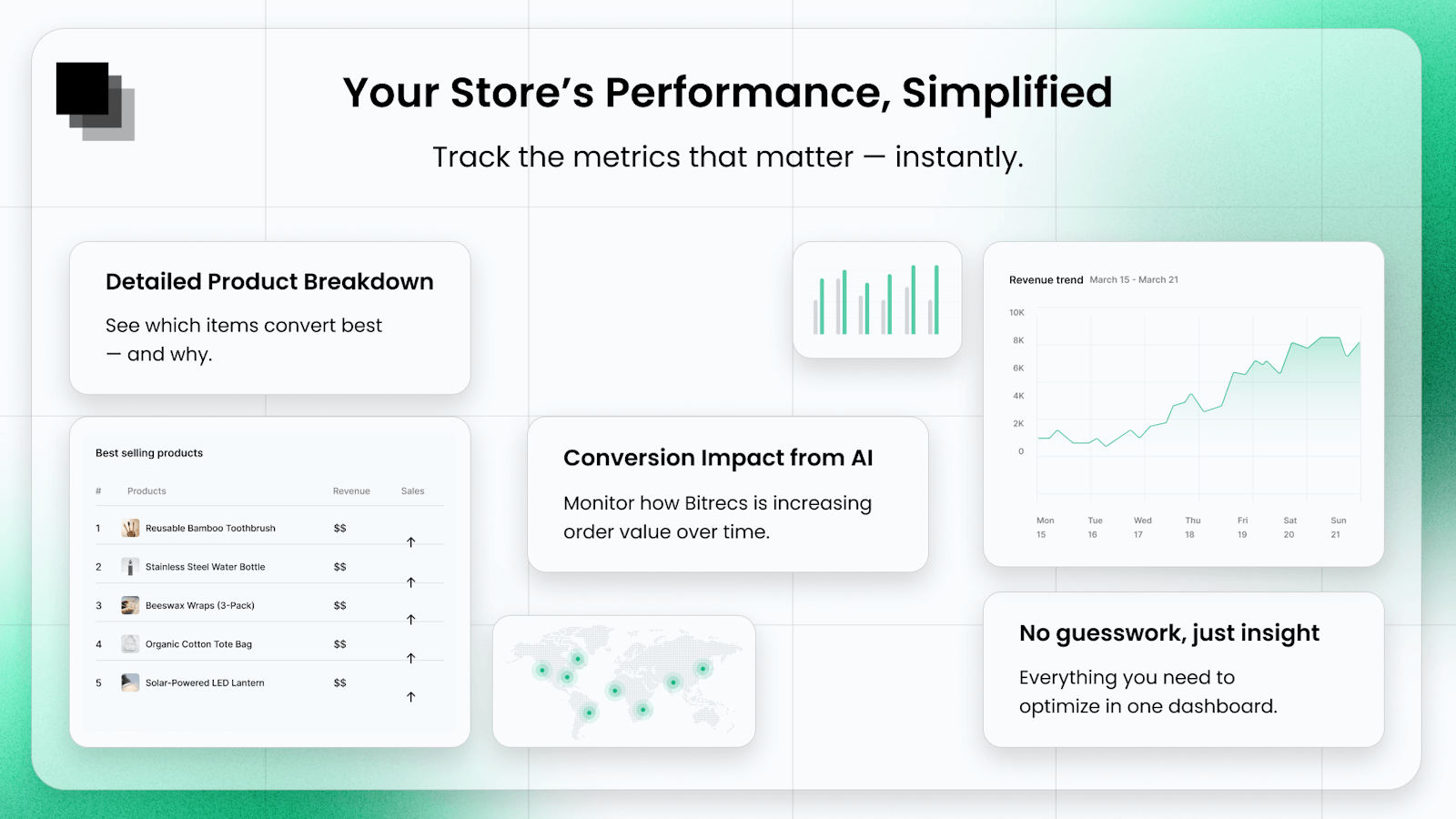 Bitrecs AI Discount Coupon Code