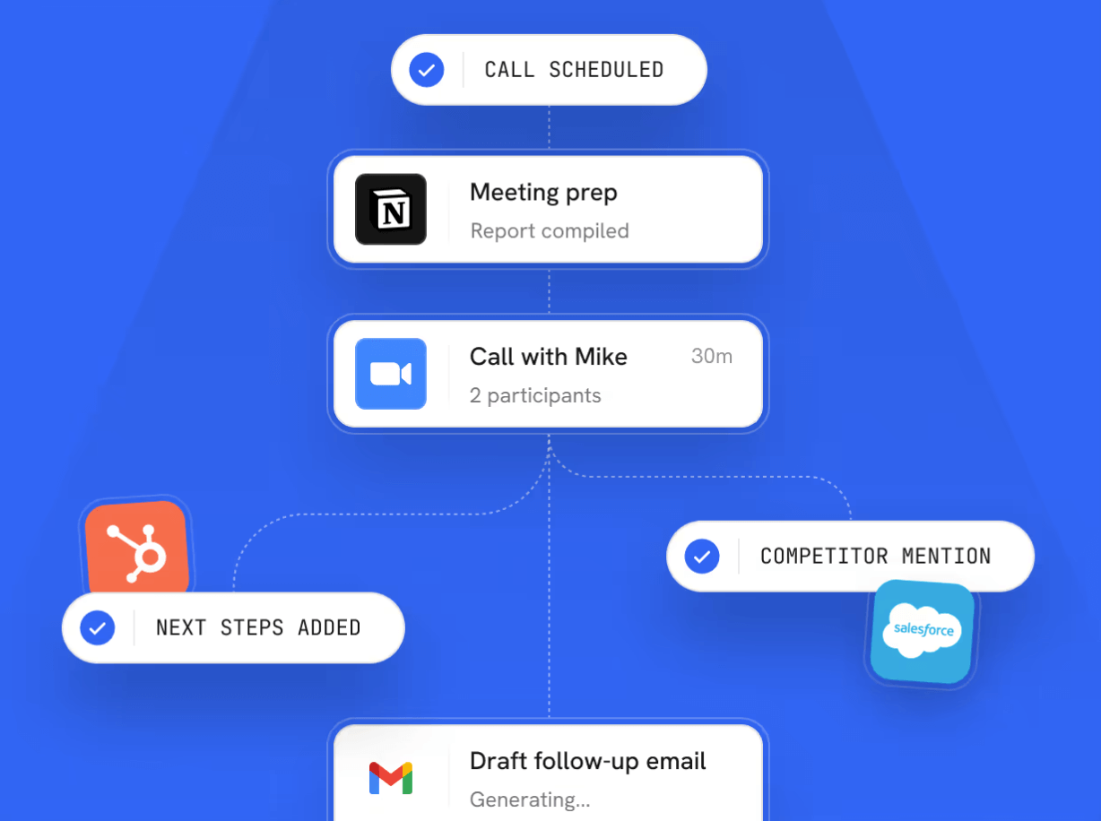 Cassidy AI Discount Coupon Code