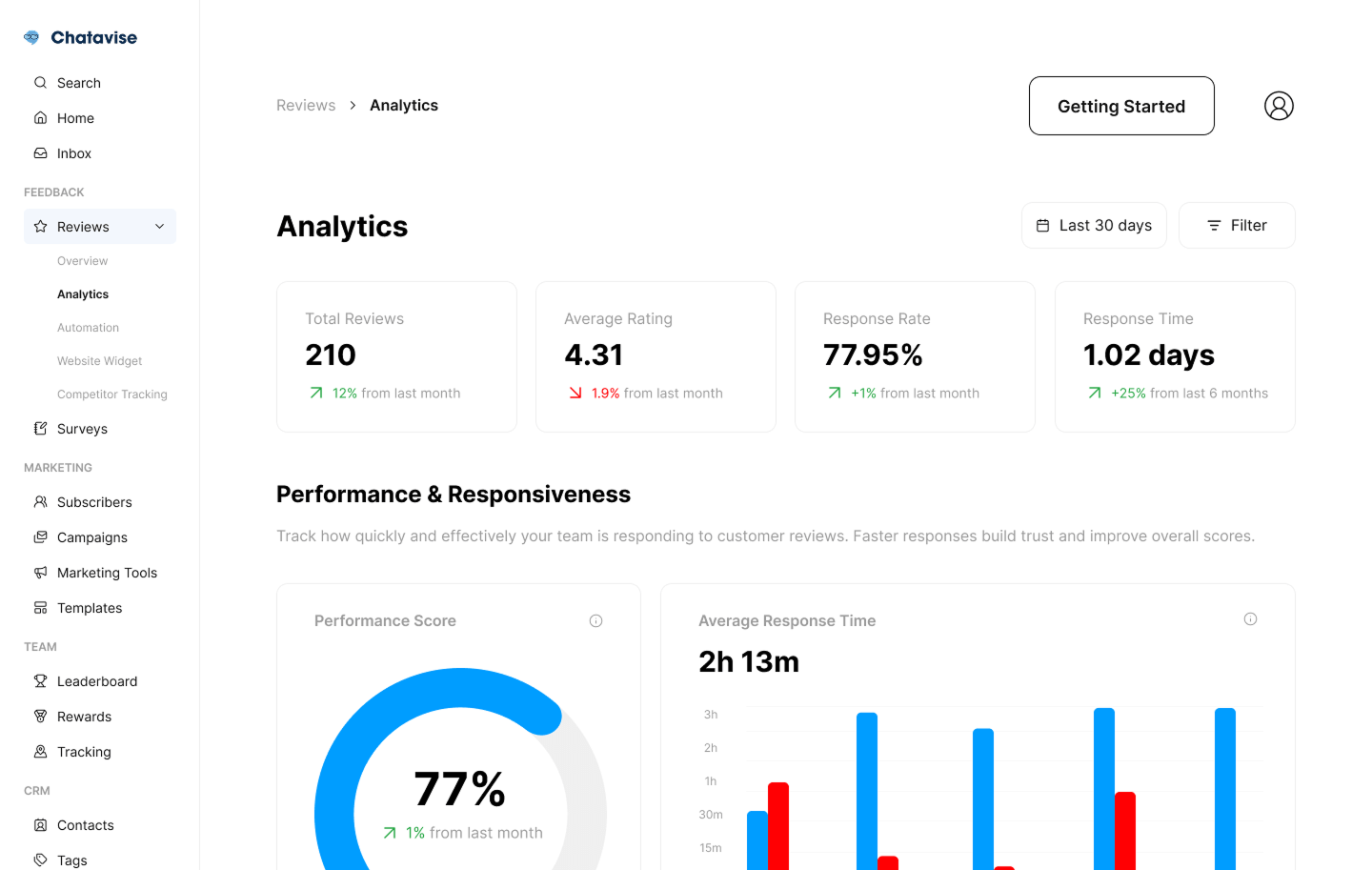 Chatavise Discount Coupon Code