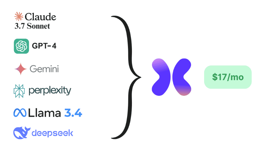 ChatComparison.ai Screenshot