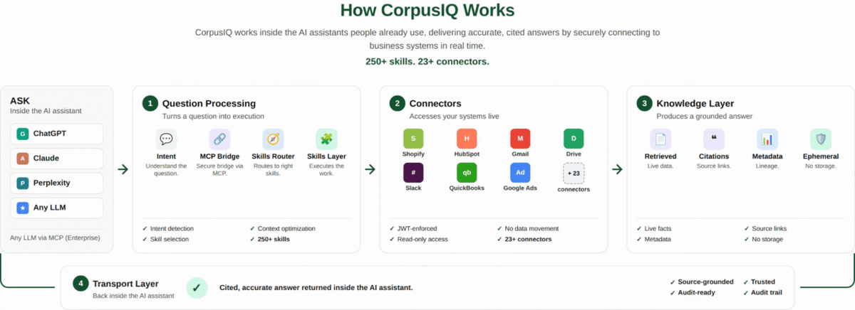 CorpusIQ Screenshot