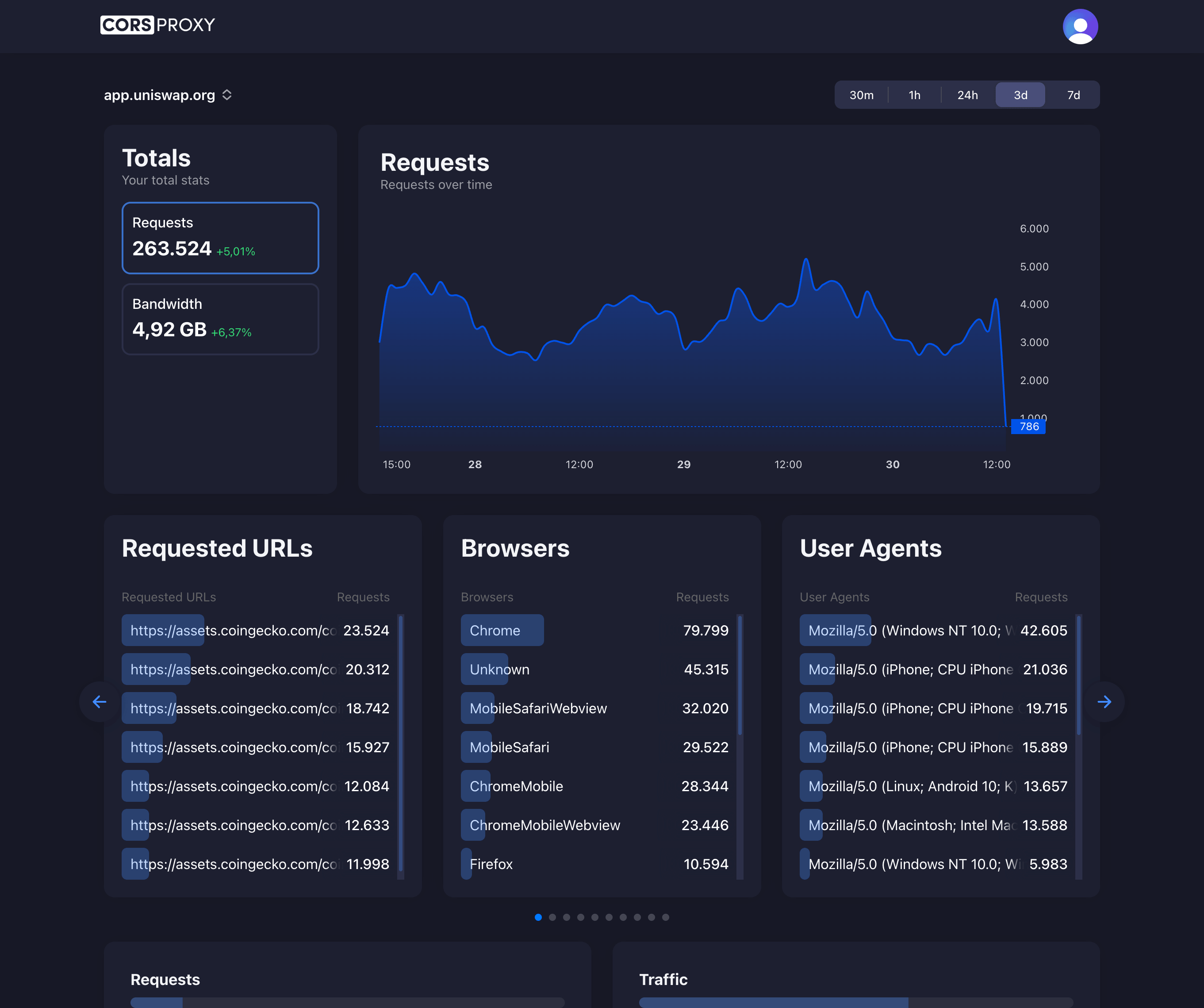 CorsProxy.io Screenshot