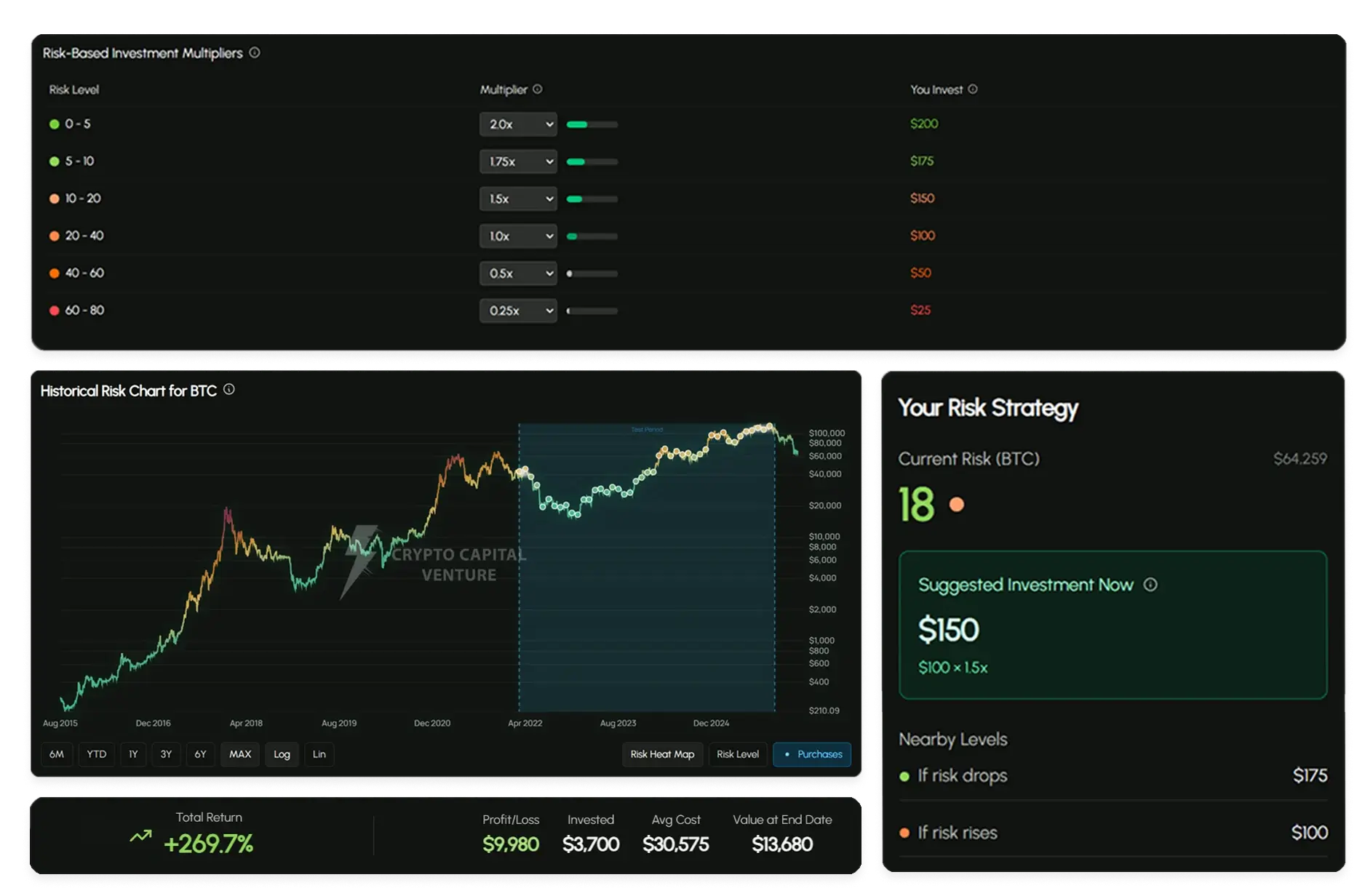 Crypto Capital Venture Intelligence Screenshot