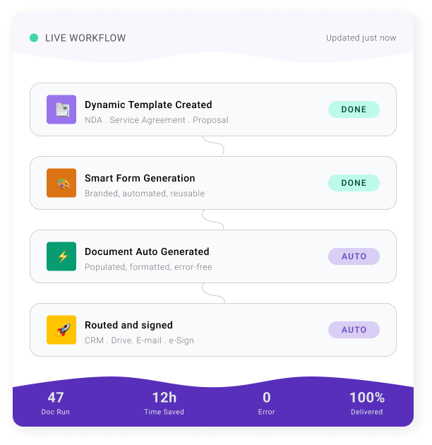 DoxFlowy Screenshot