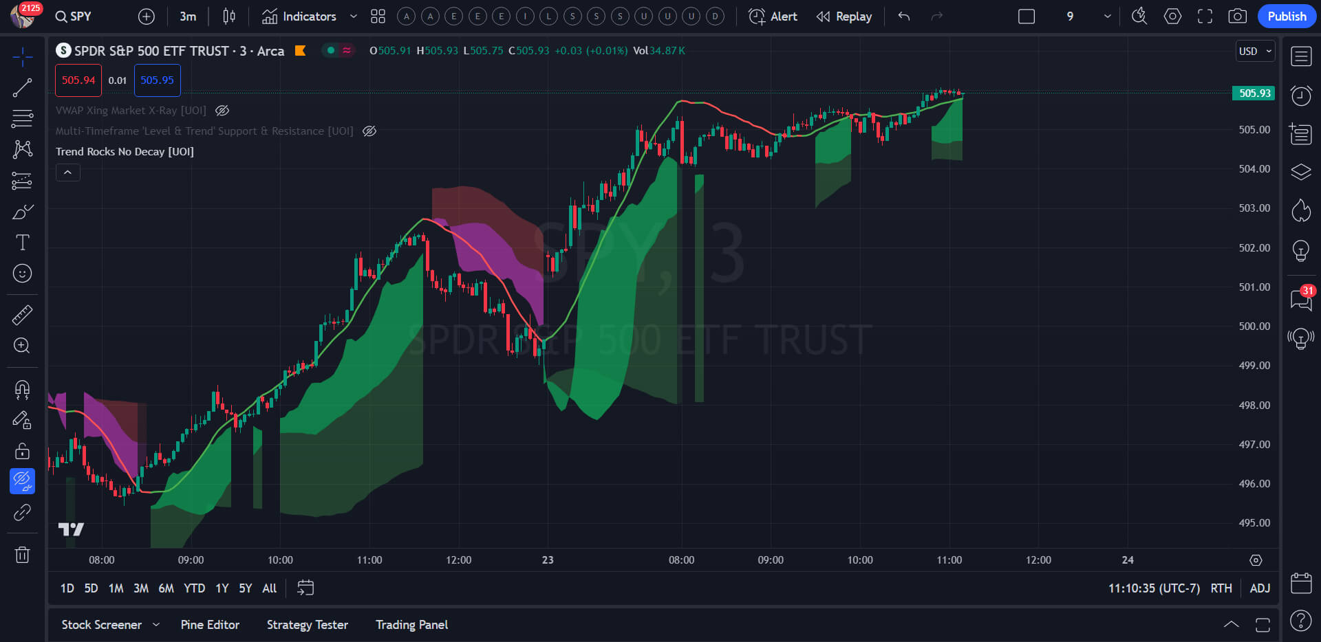 EZPZ Trading Screenshot