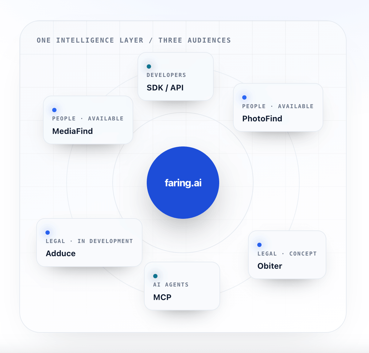 Faring AI Screenshot