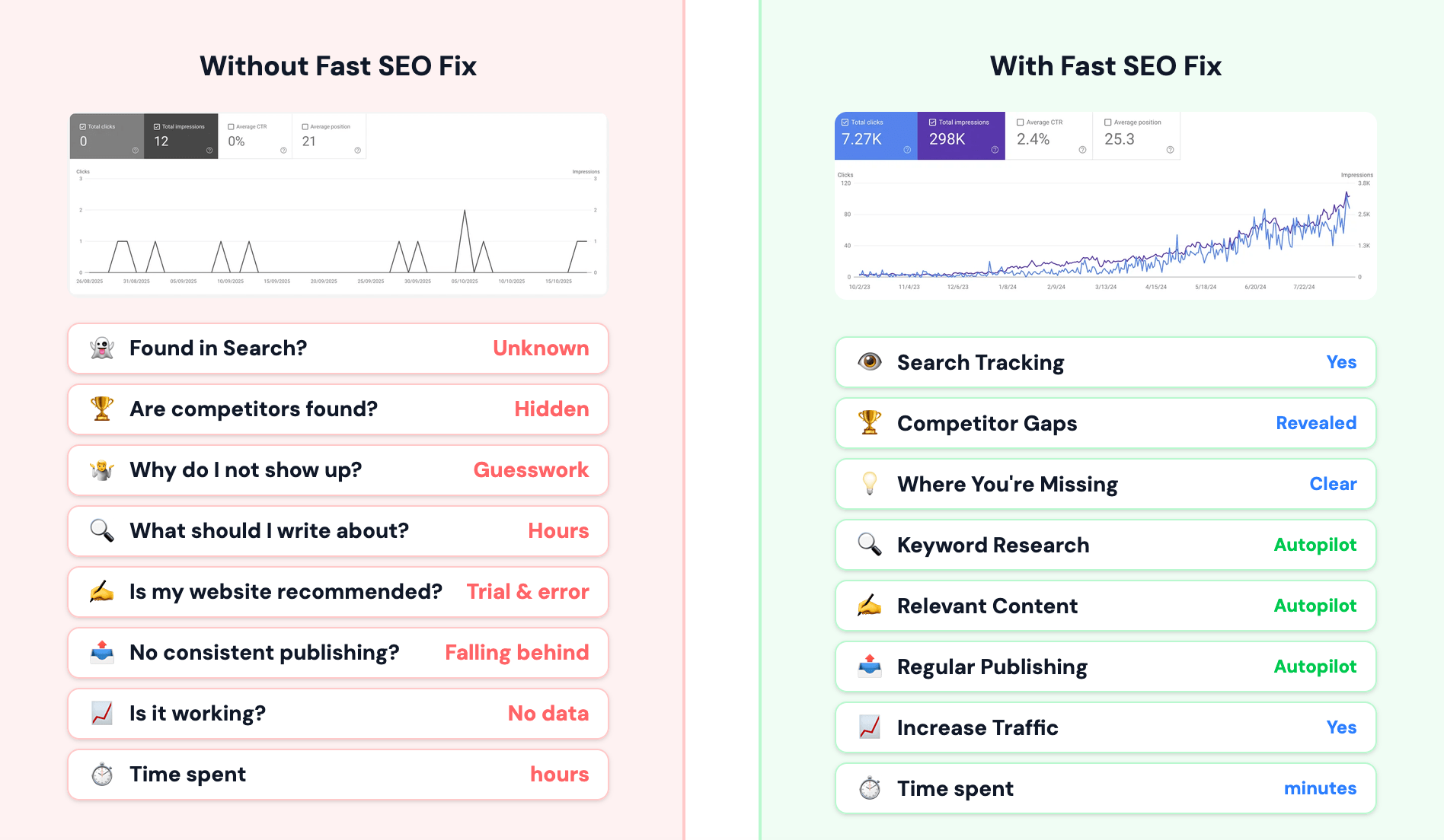Fast SEO Fix Screenshot