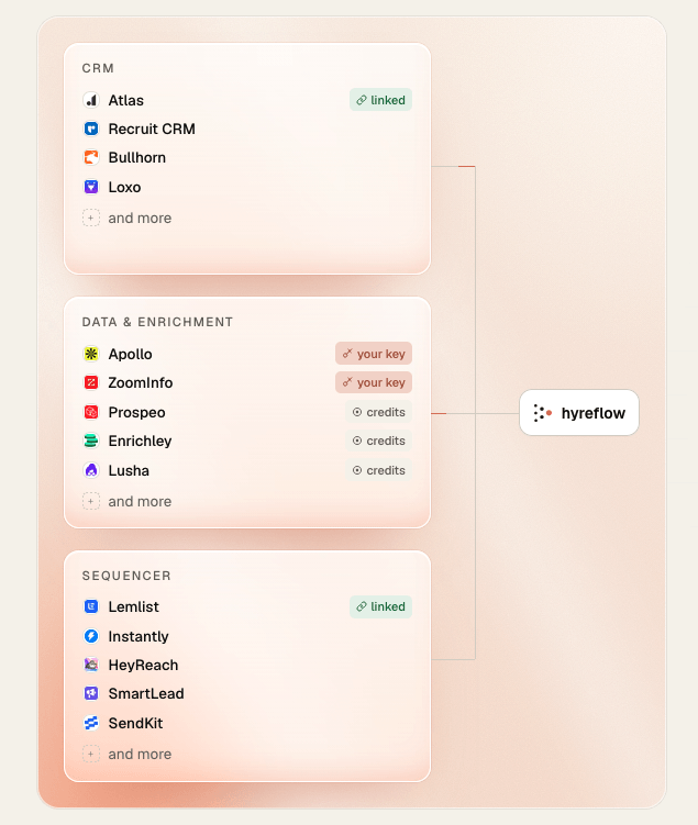 Hyreflow Screenshot