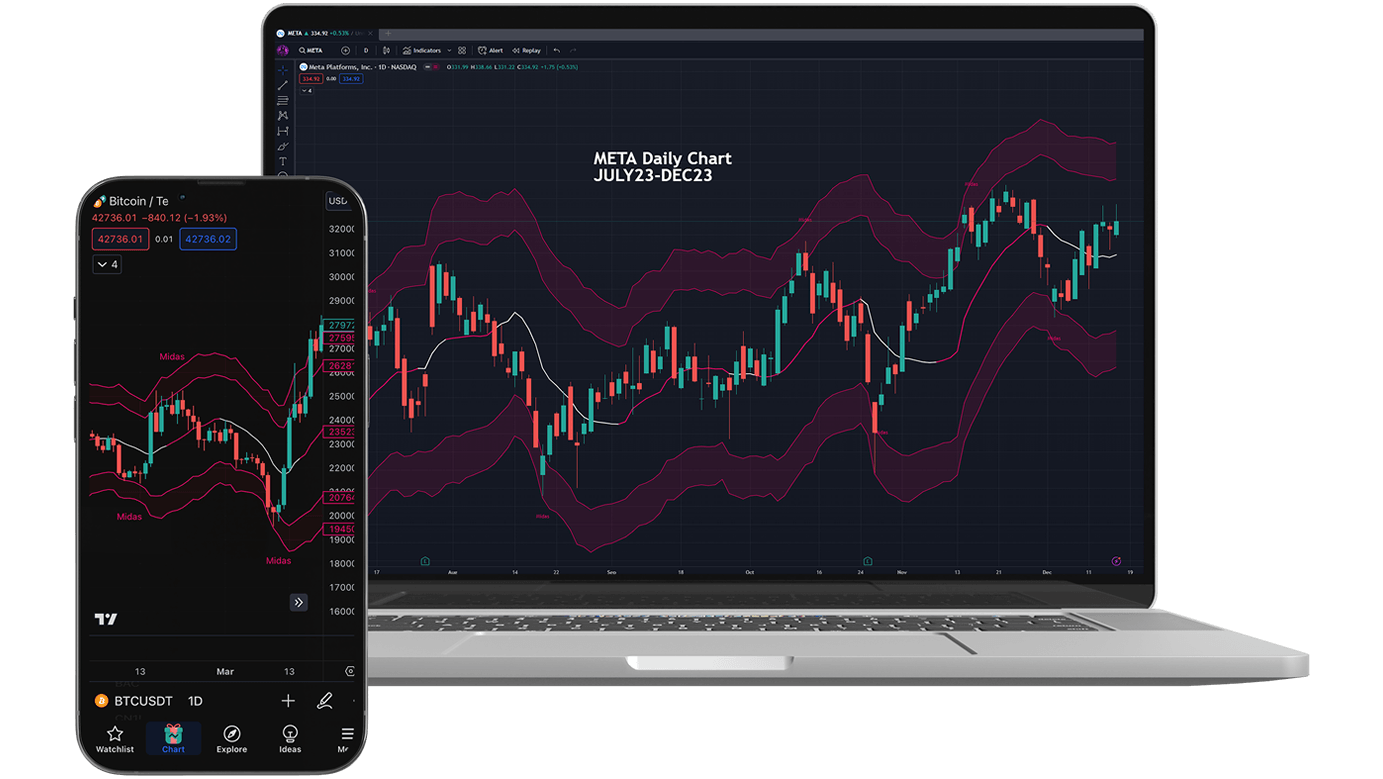 Midas Algo Screenshot