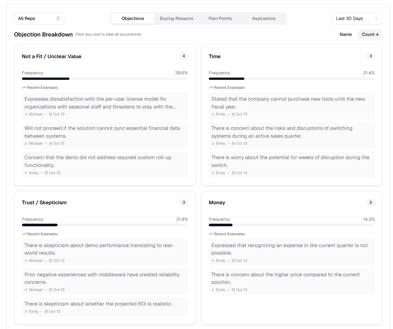 Objectionly Discount Coupon Code