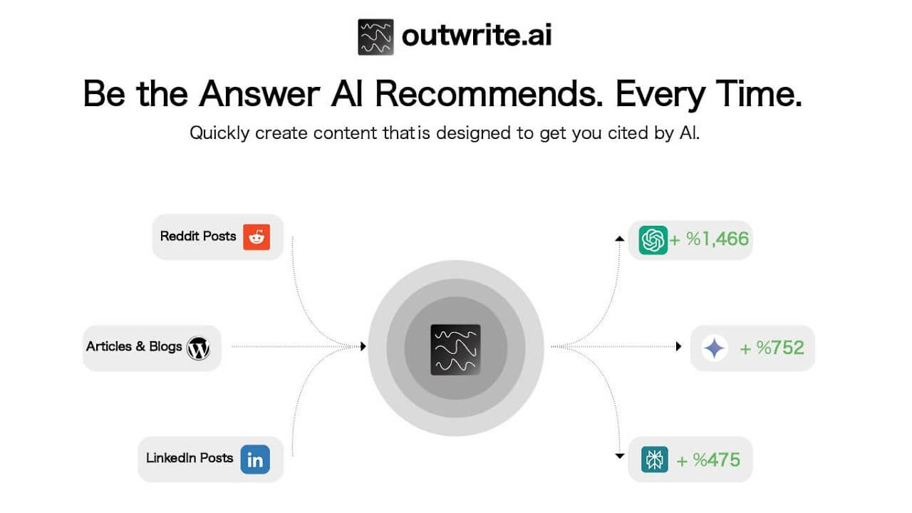 outwrite.ai Discount Coupon Code