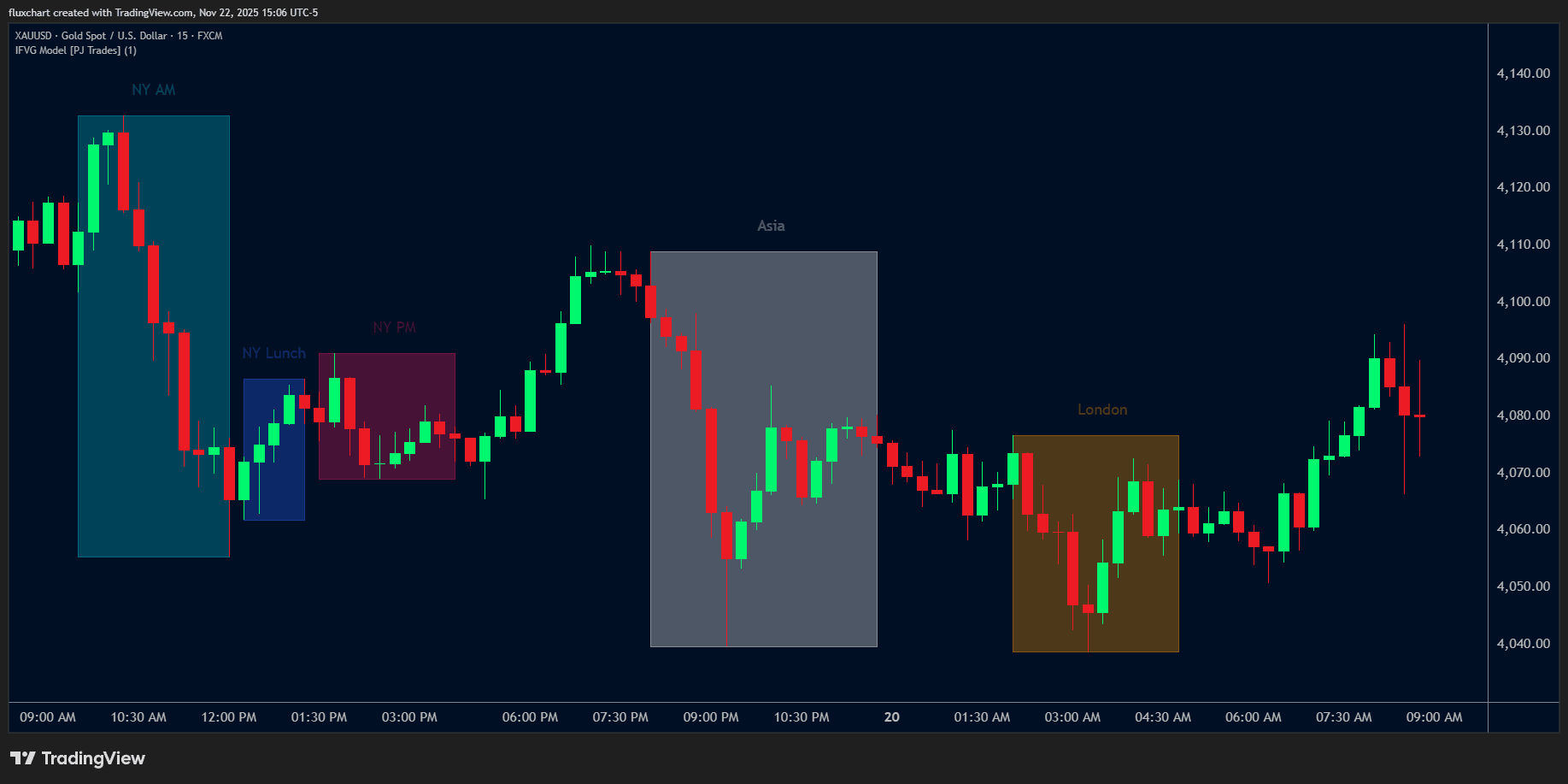 PJ Trades Screenshot