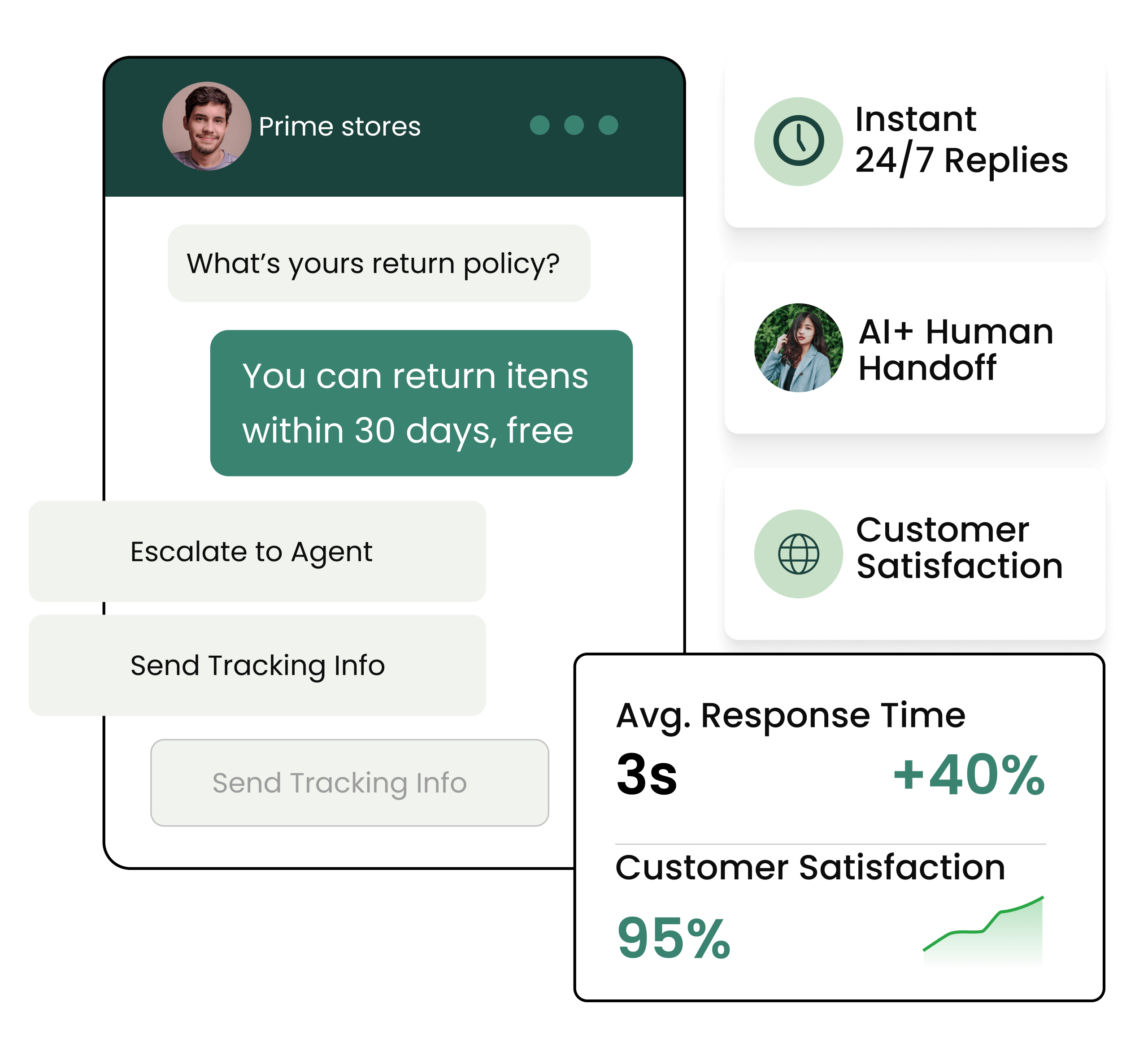 SalesGroup AI Discount Coupon Code