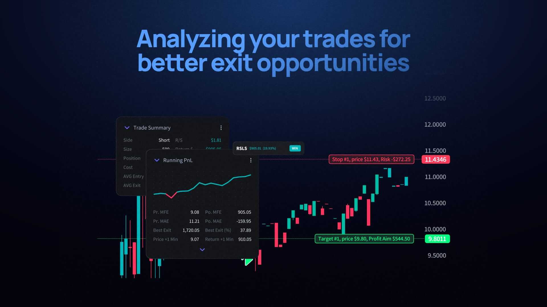 TraderSync Discount Coupon Code