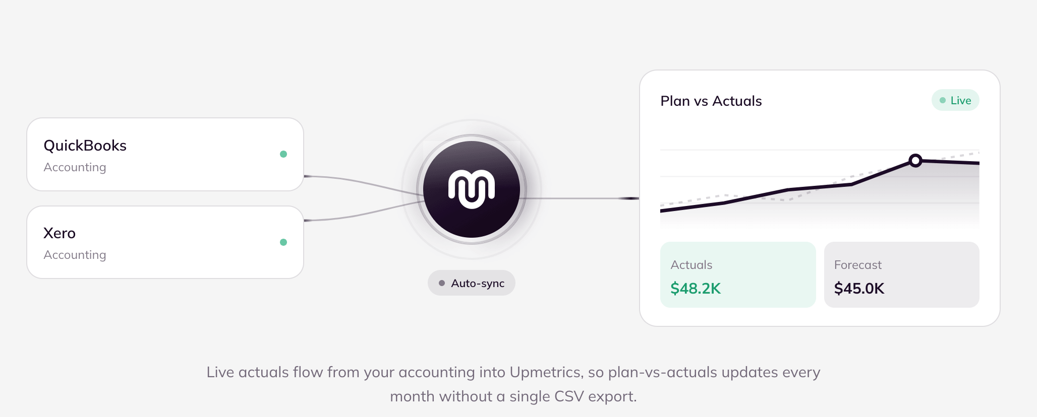 Upmetrics Screenshot