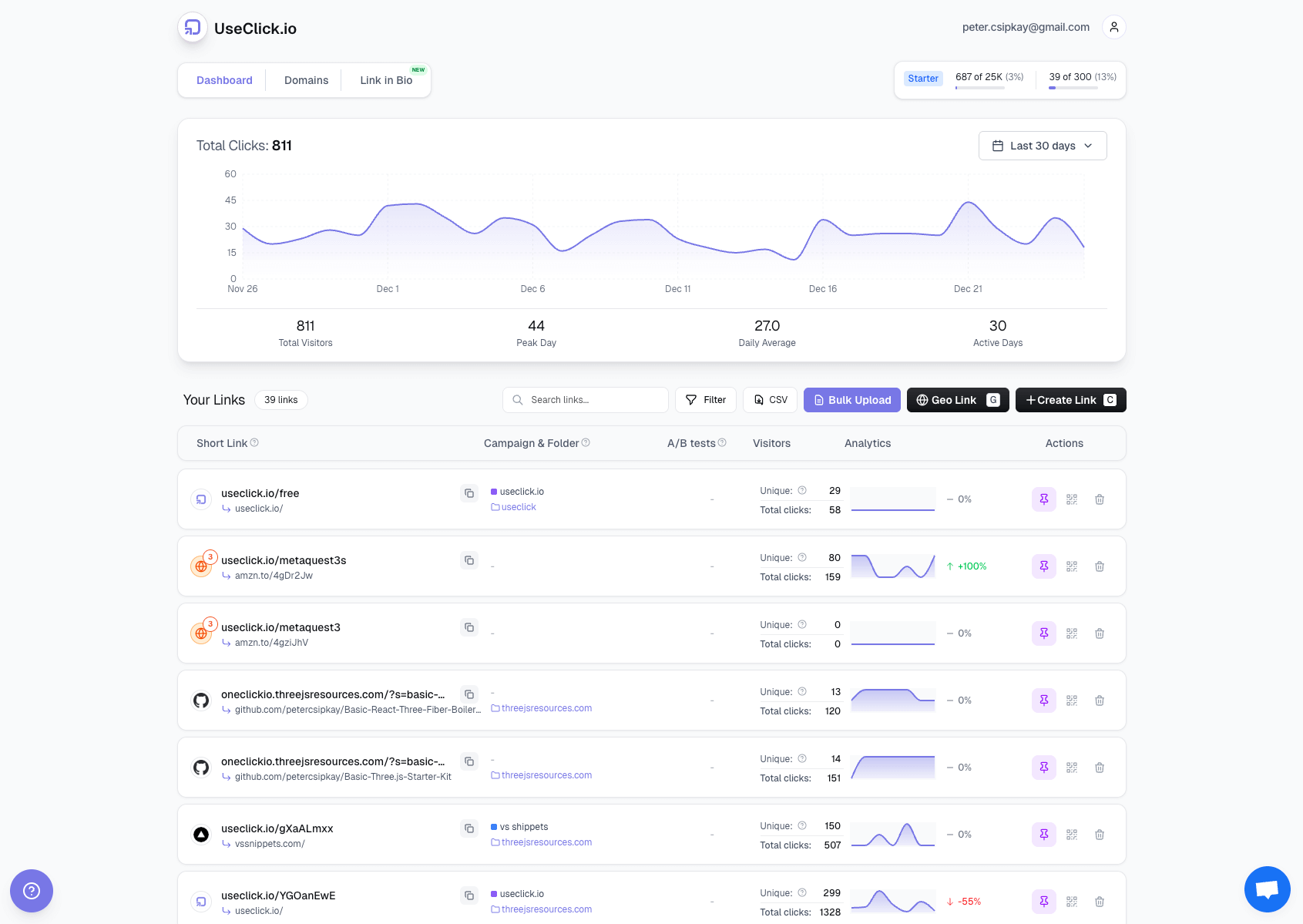 UseClick.io Screenshot