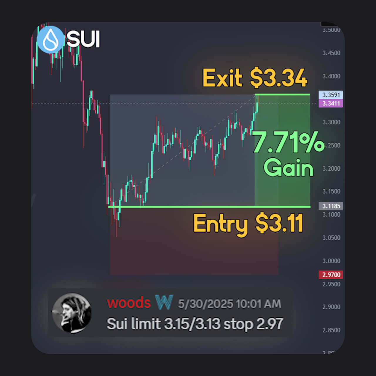 Wealth Group Screenshot