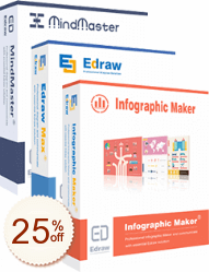 Edraw Max Bundle Code coupon de réduction