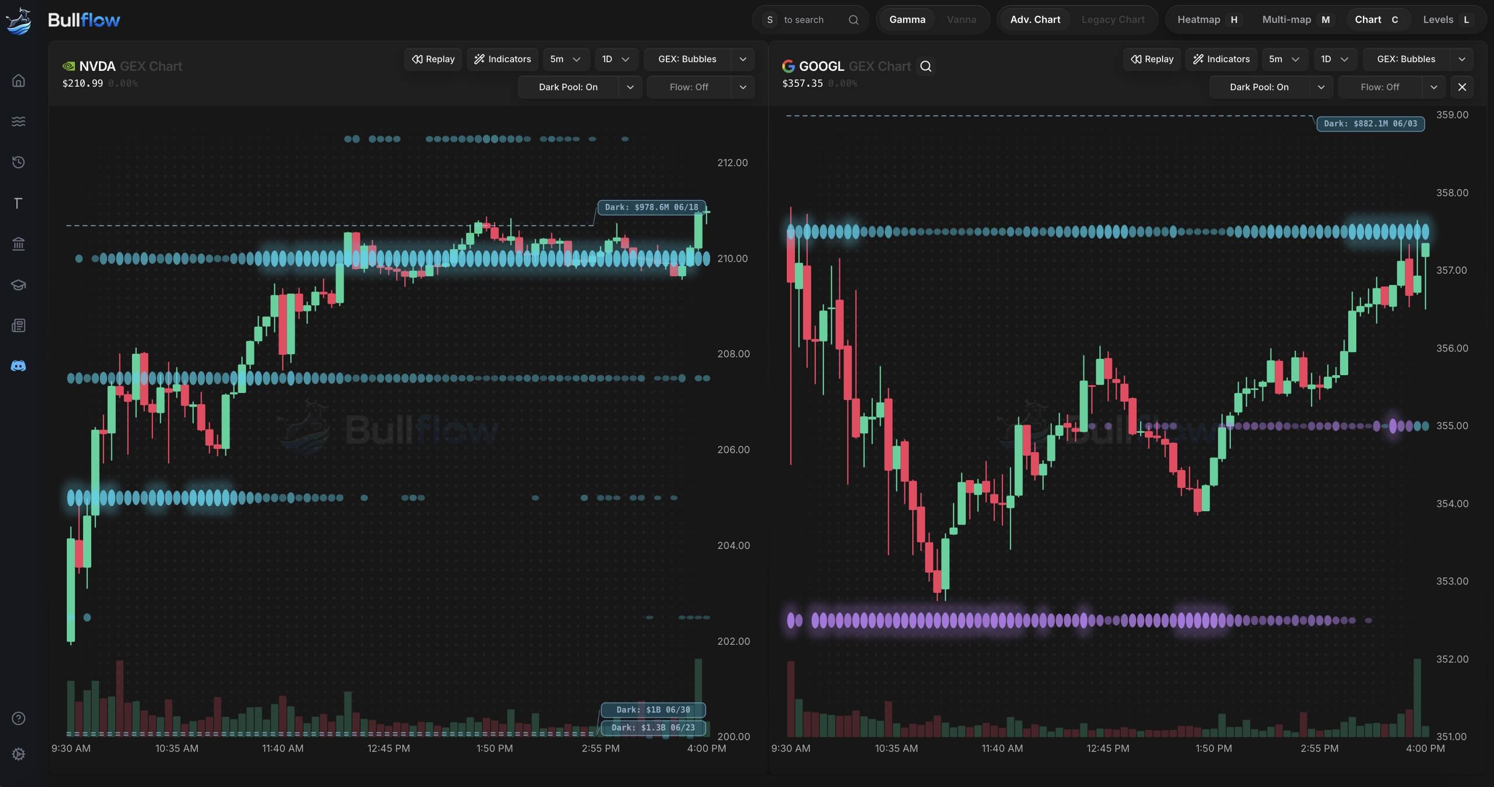 Bullflow Screenshot