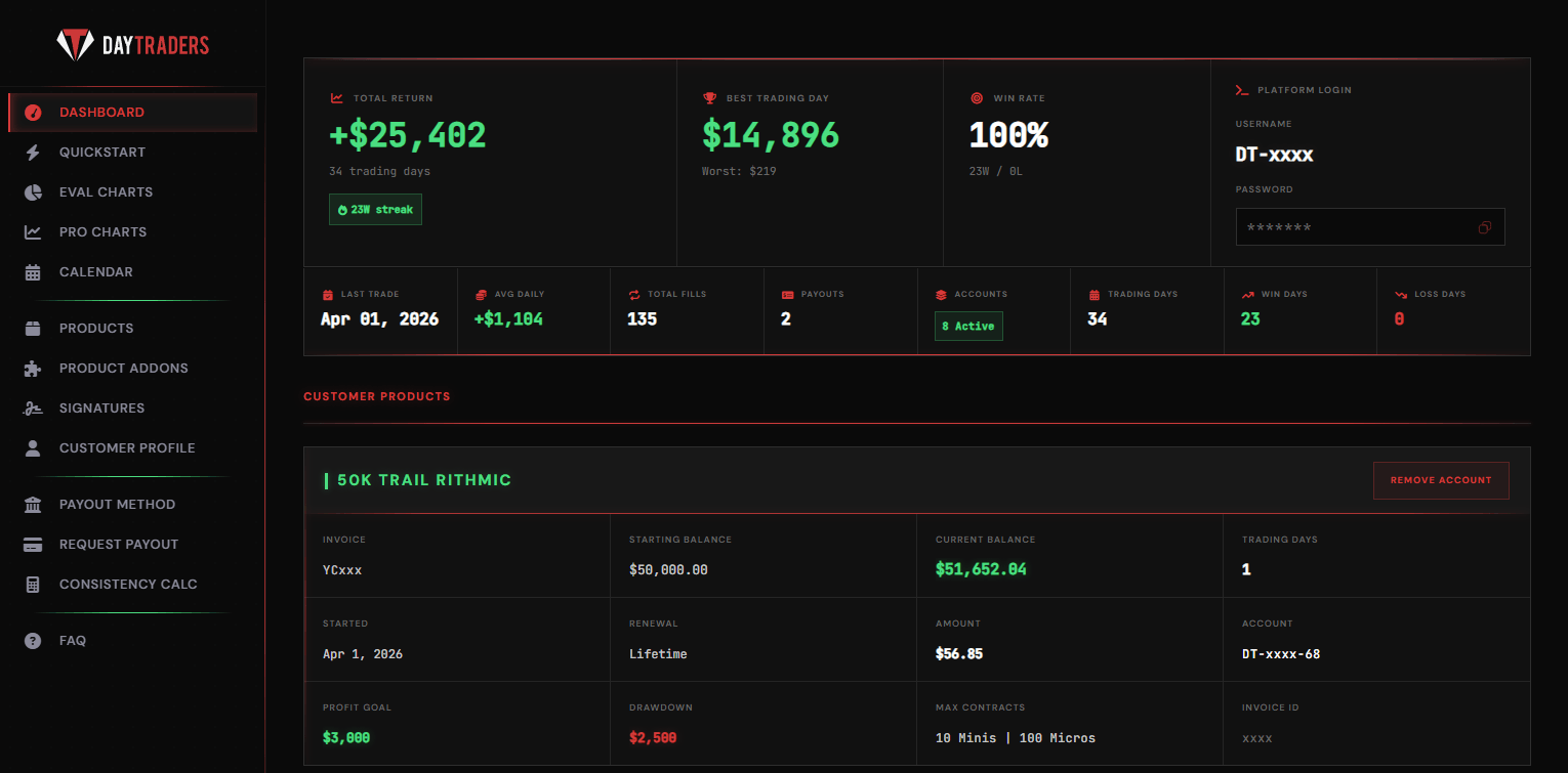 DayTraders.com Screenshot