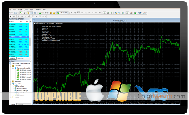 Forex tester 2 coupon code
