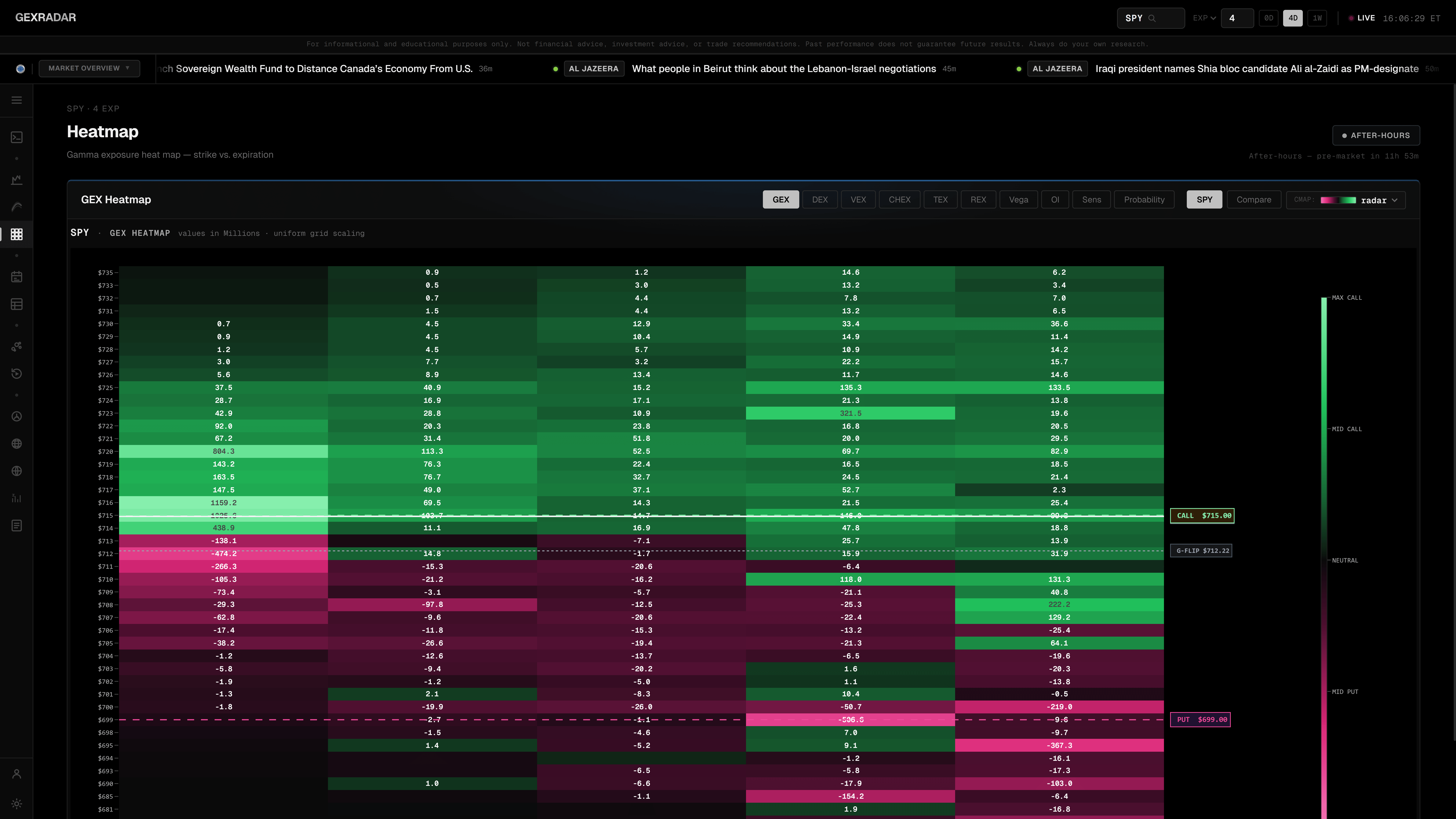 GEXRadar Screenshot