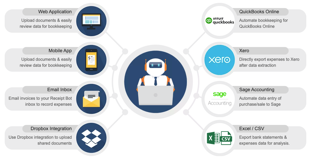 Receipt Bot Screenshot