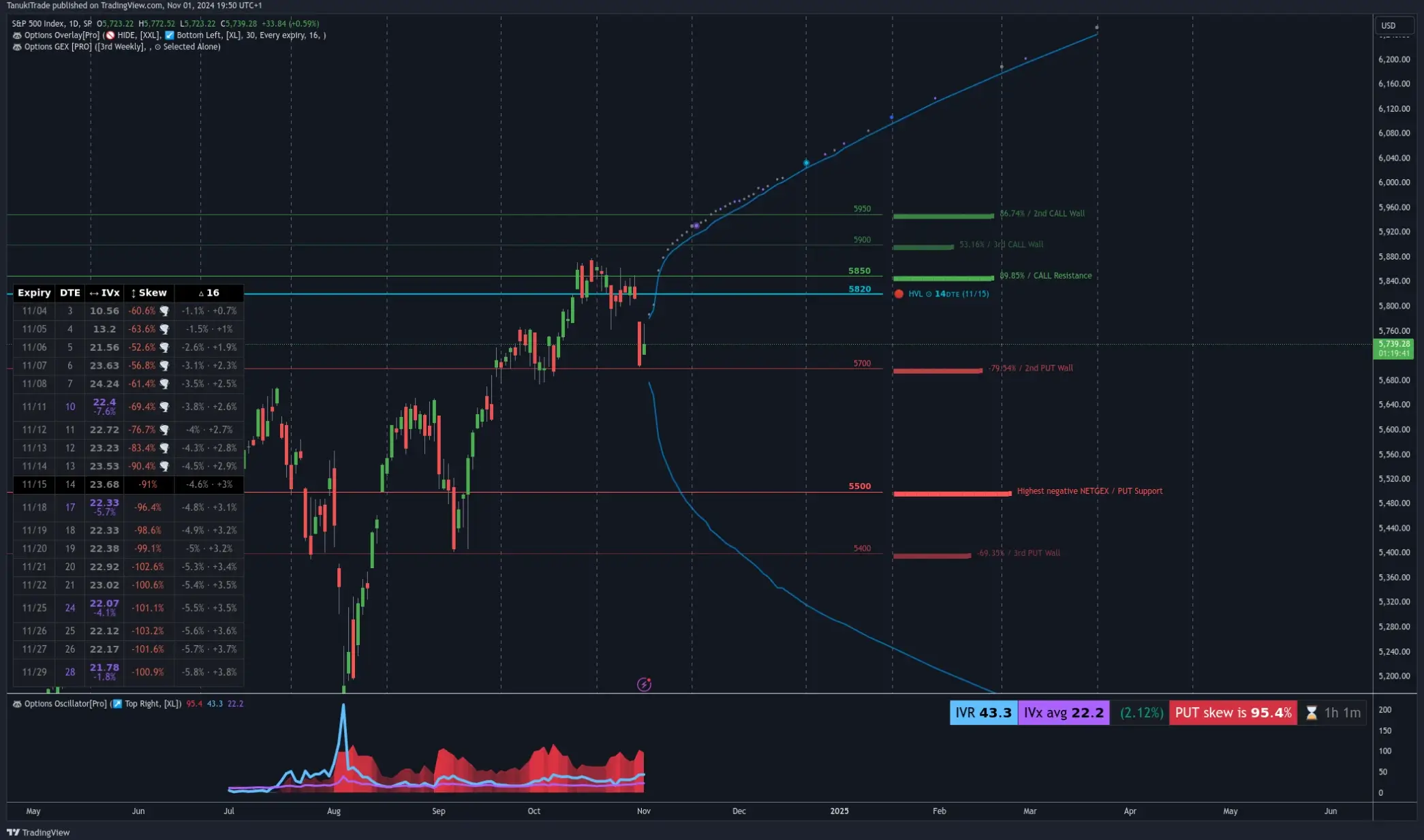 TanukiTrade Screenshot