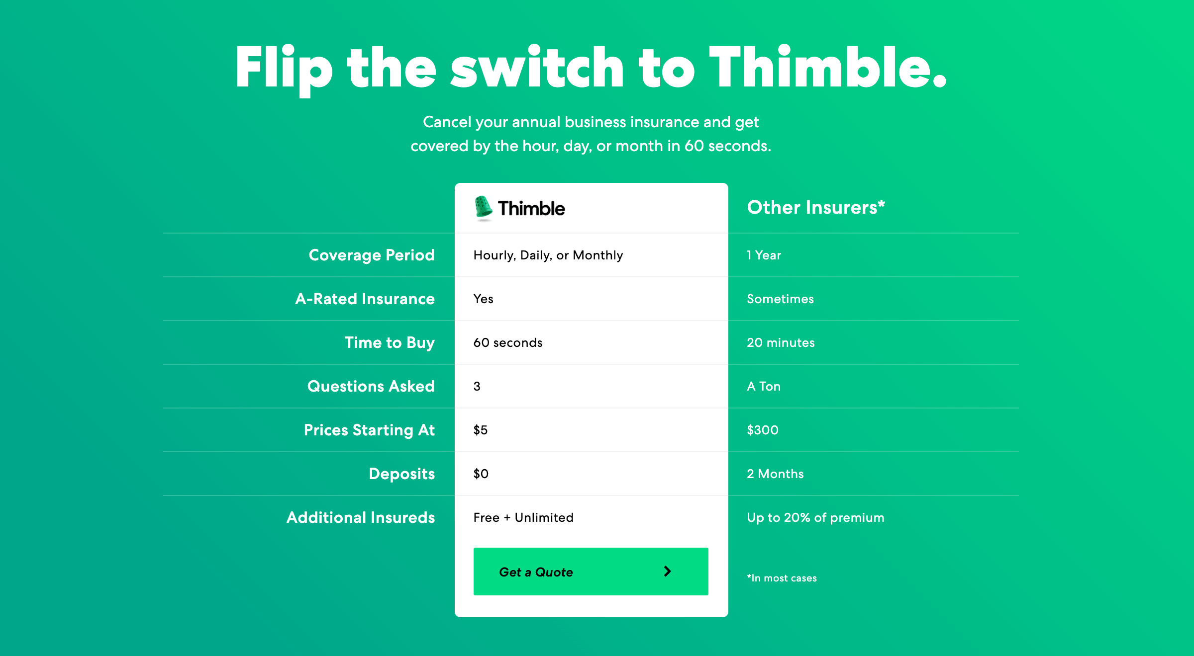 Thimble Insurance Screenshot