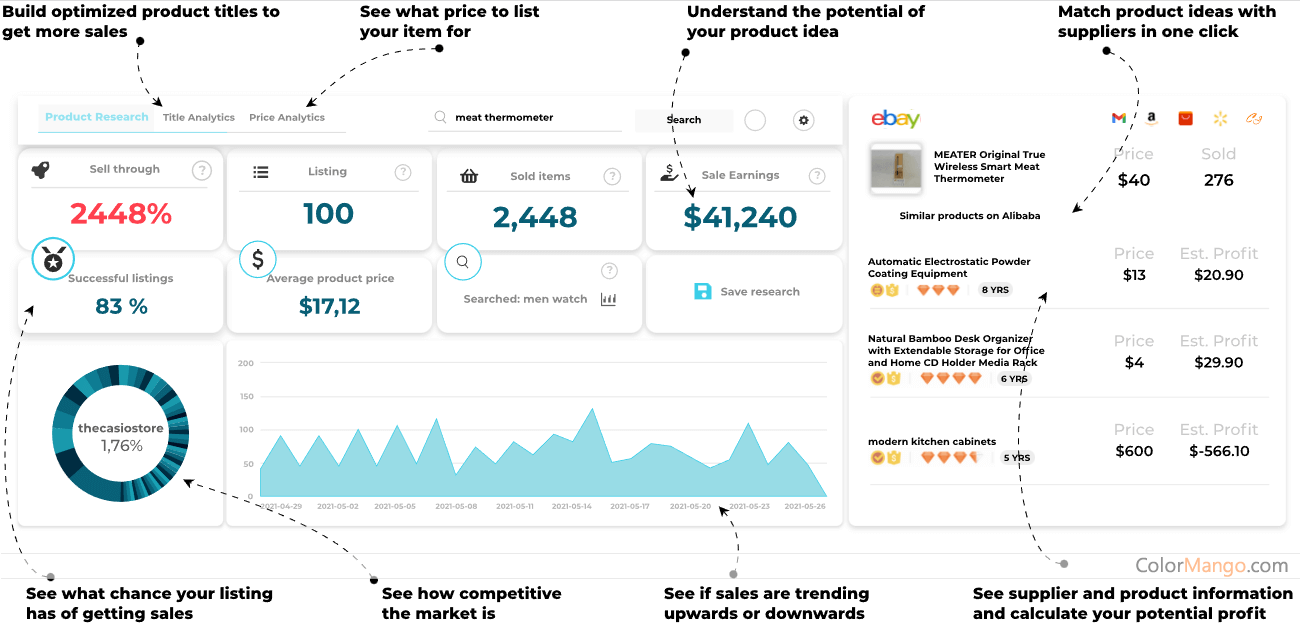 ZIK Analytics Screenshot