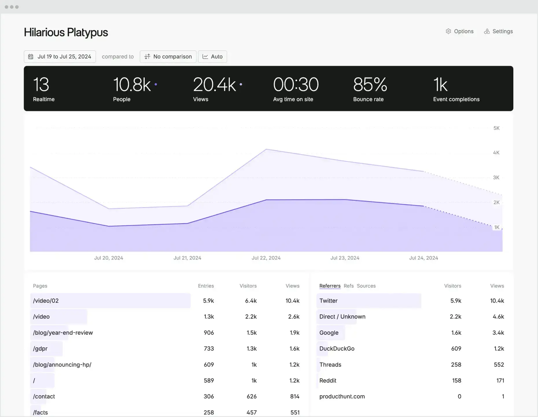 Fathom Analytics Screenshot