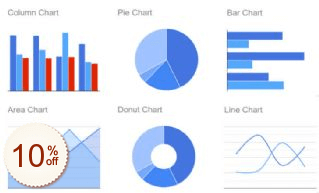 Google Charts Discount Coupon Code