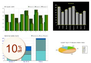 PHP Charts Code coupon de réduction
