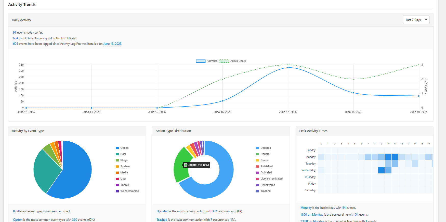 Activity Log Pro Screenshot