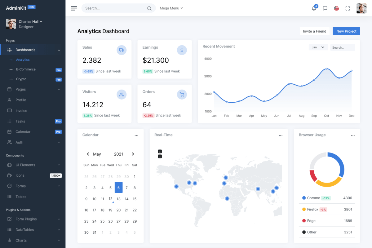 Adminkit Screenshot