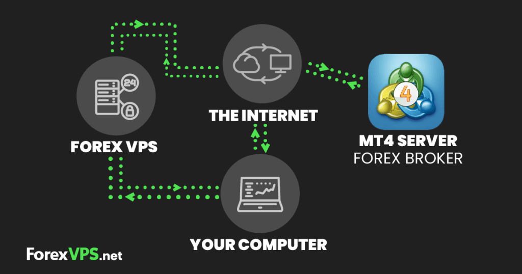 ForexVPS Screenshot