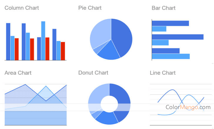 Google Charts Screenshot