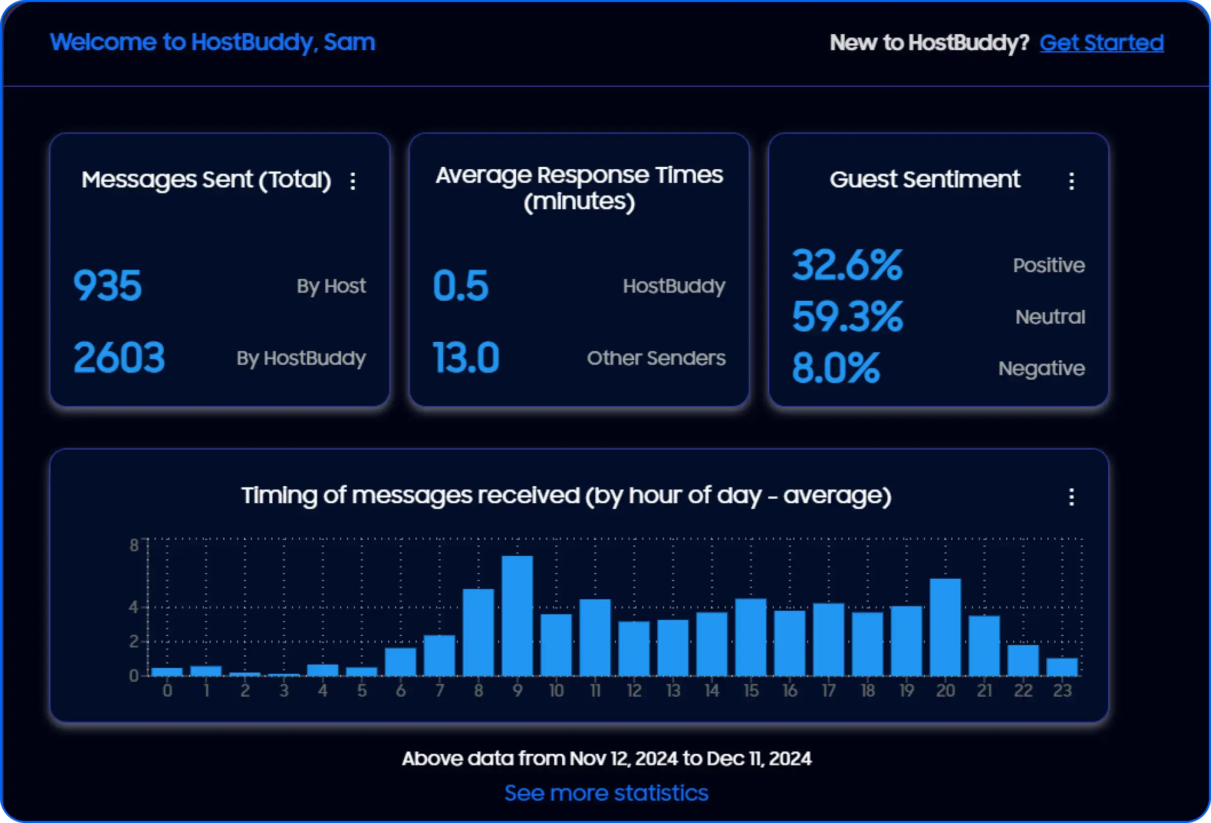 HostBuddy AI Discount Coupon Code