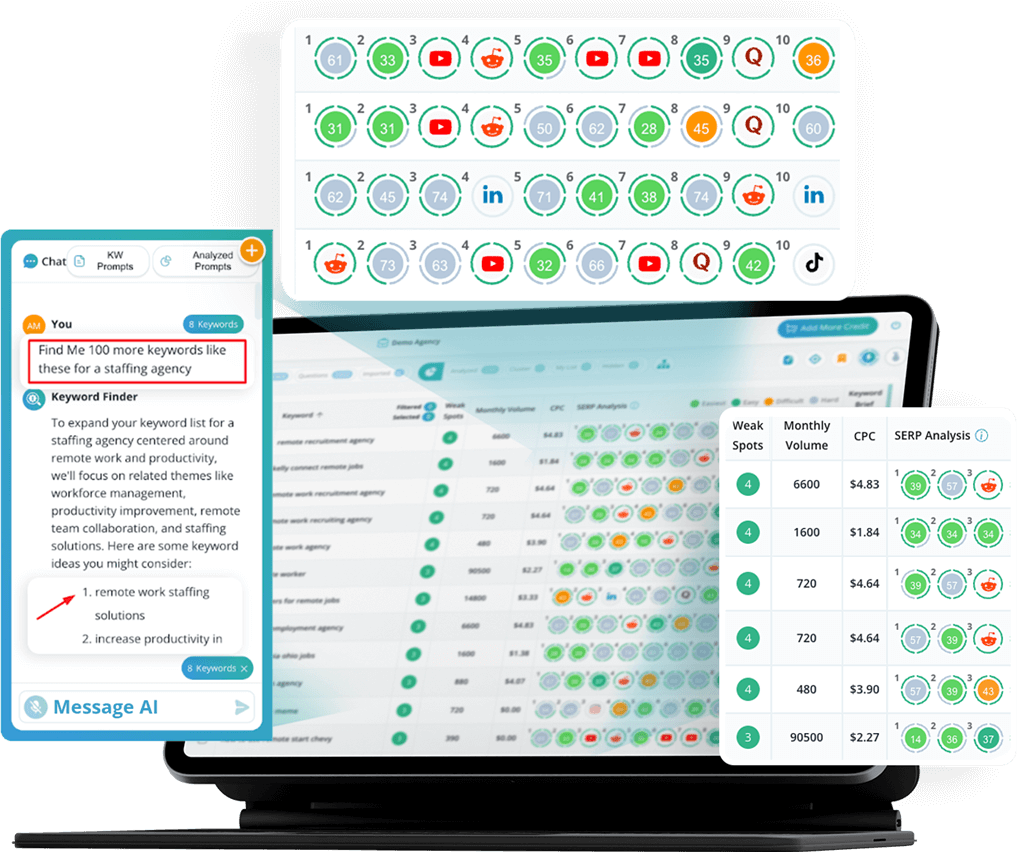 KeywordFinder.ai Discount Coupon Code