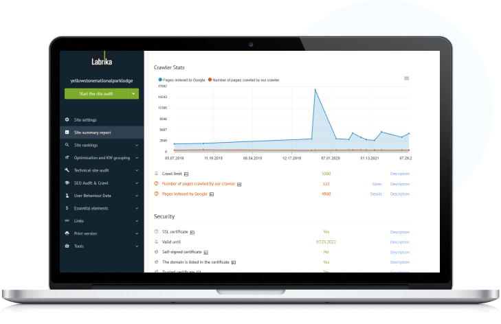 Labrika All-in-One SEO Tool Discount Coupon Code