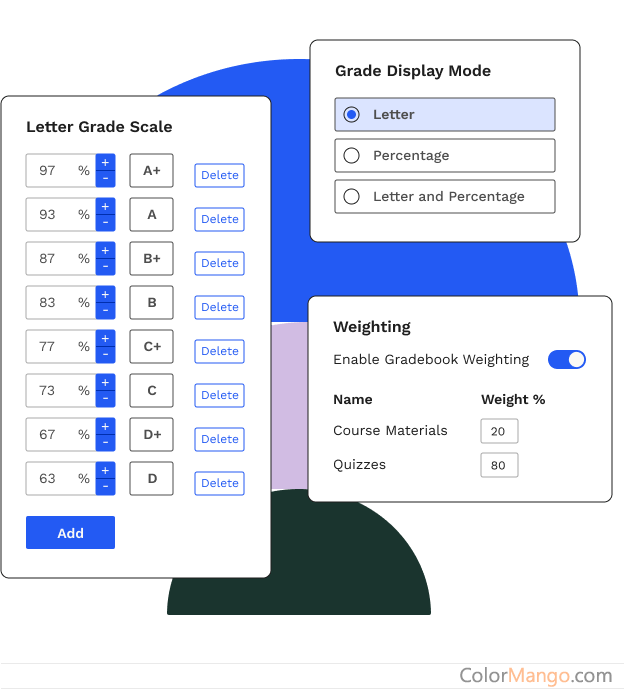 LearnDash Gradebook Screenshot