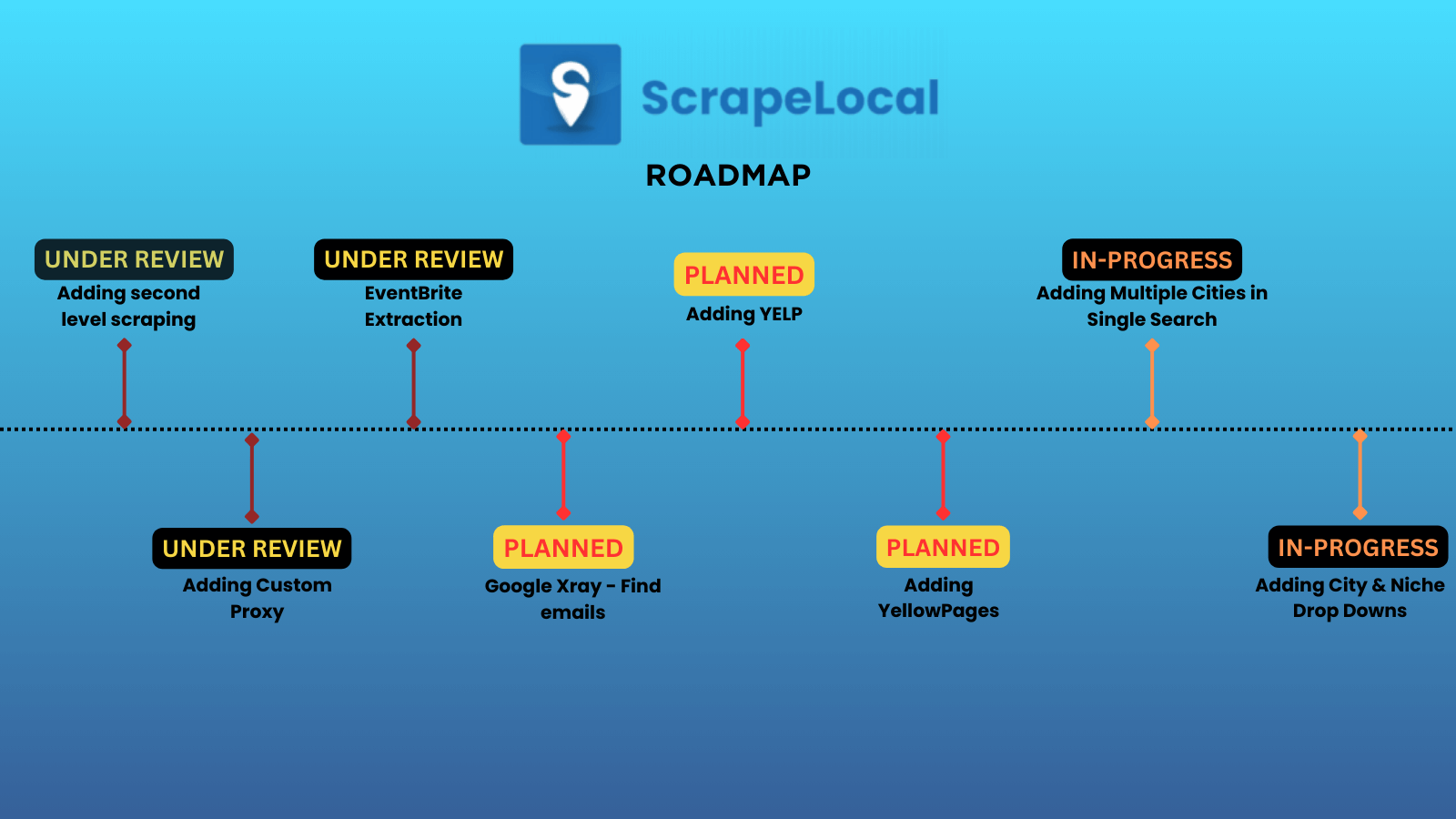 Scrapelocal Screenshot