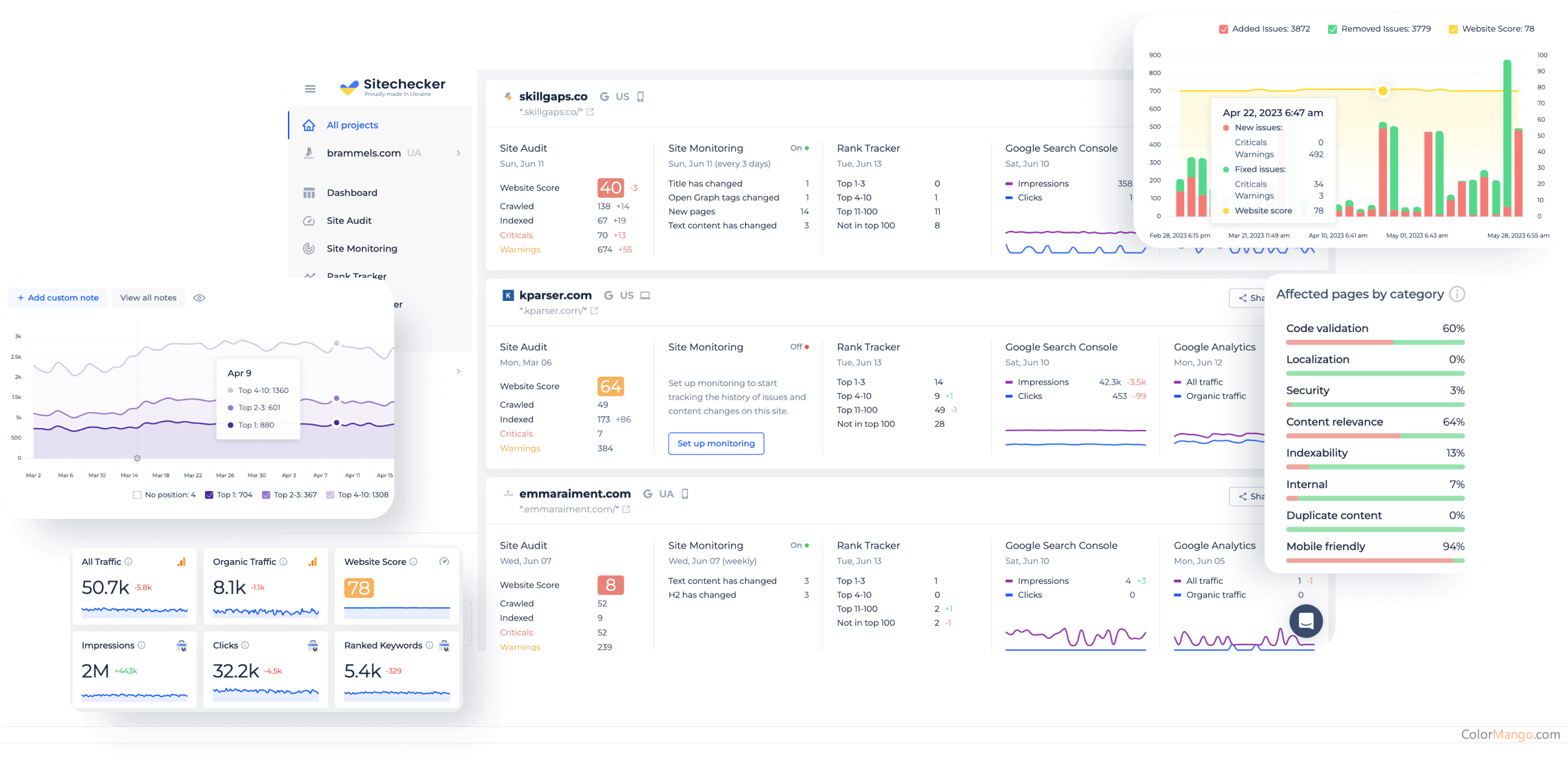 Sitechecker Discount Coupon Code