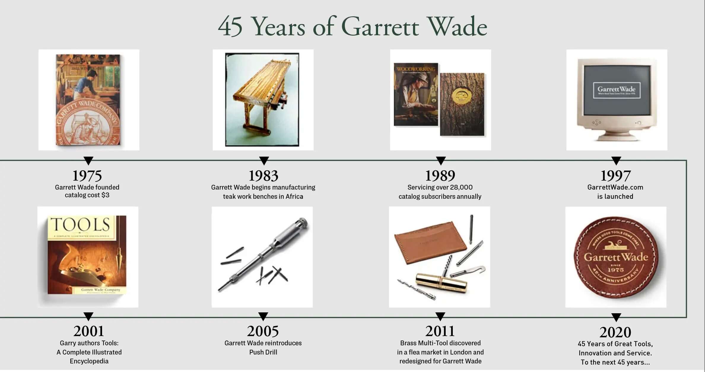 Garrett Wade Screenshot