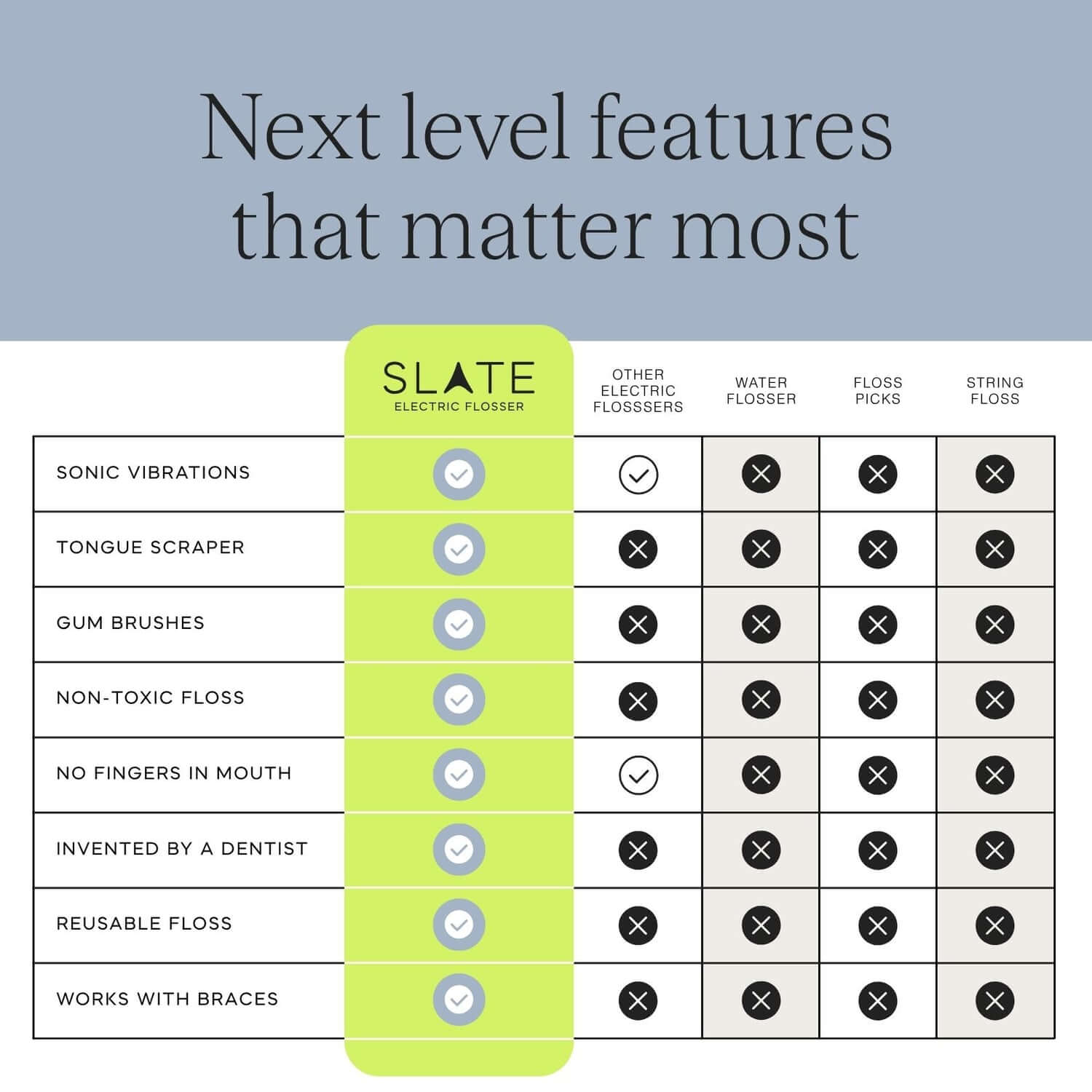 Slate Flosser Screenshot