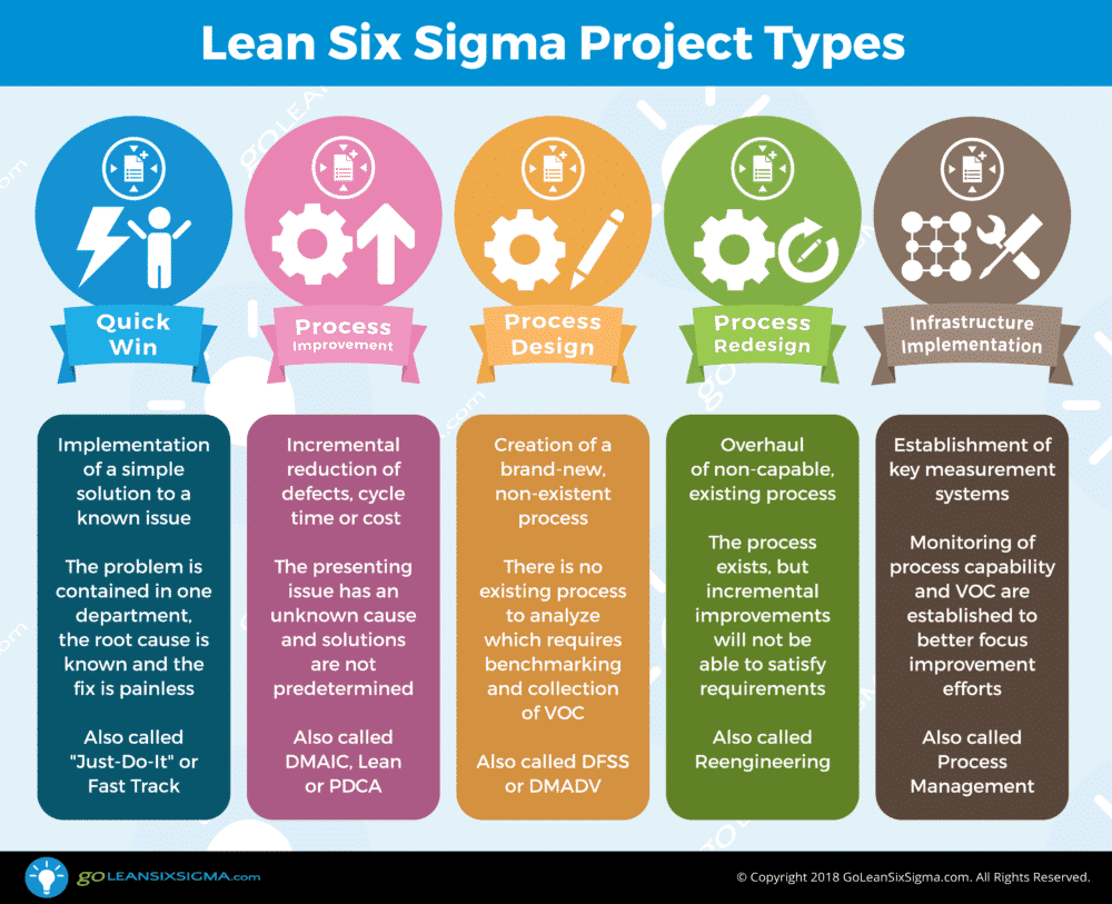 GoLeanSixSigma Screenshot
